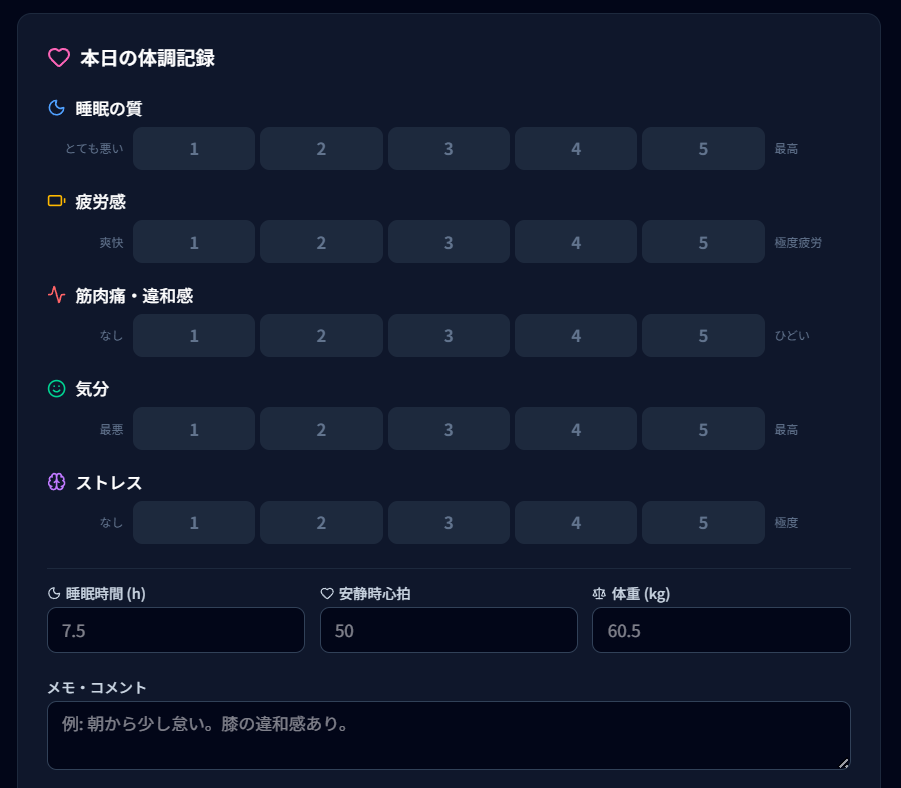 CTL/ATLグラフ